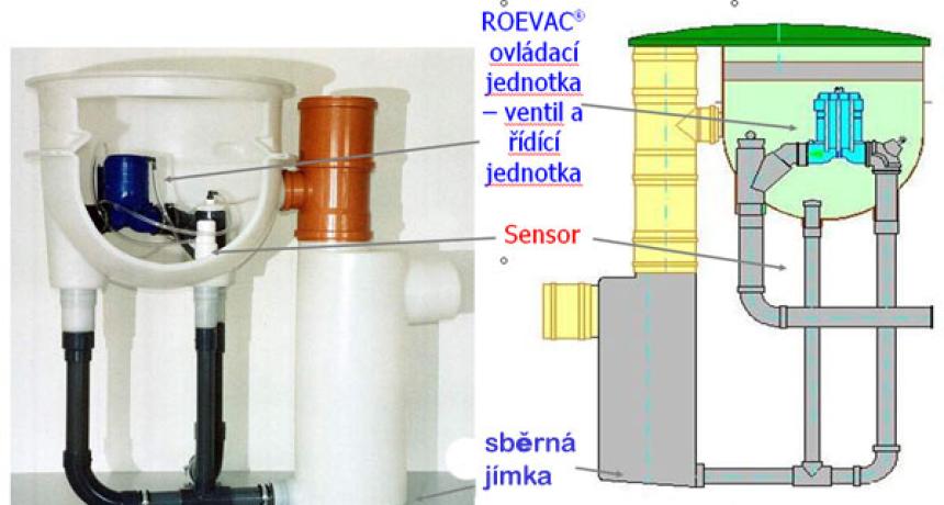 Výstavba kanalizačnej siete v obci Malé Dvorníky